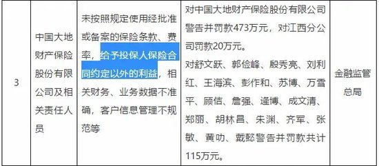 罚单密集落地 大地财险为何屡罚屡犯？