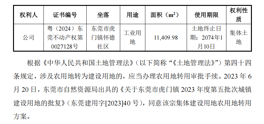 深达威IPO：实控人有厂房仍要募资新建 折旧成本超租金
