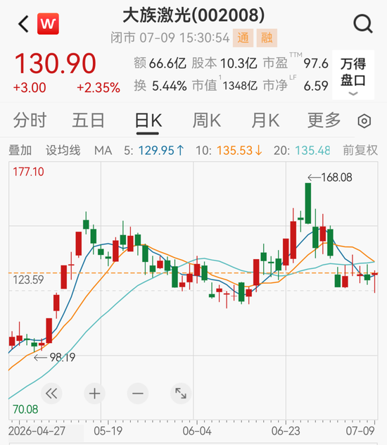 股价提前涨停	，4700亿存储巨头兆易创新净利预增1099%！多只龙头股业绩预喜
