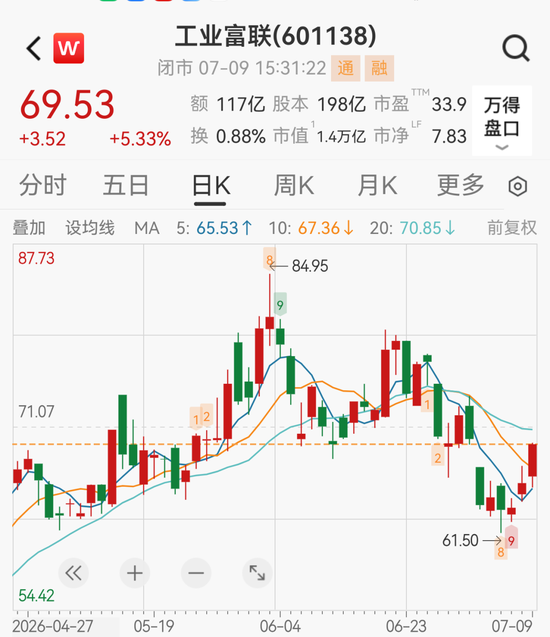 股价提前涨停，4700亿存储巨头兆易创新净利预增1099%！多只龙头股业绩预喜