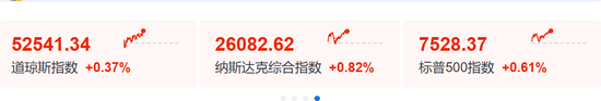 今夜！光通信、存储	、芯片	，集体暴涨