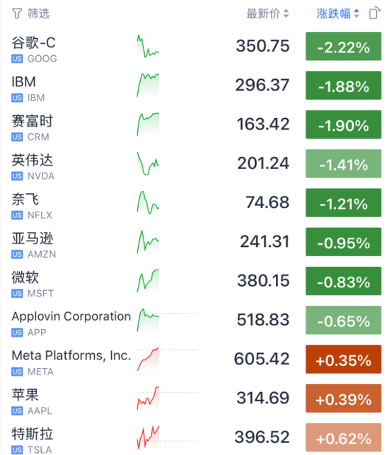 今夜！光通信、存储、芯片，集体暴涨