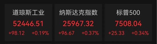 突传利好！万亿美元存储巨头，深夜大涨7%