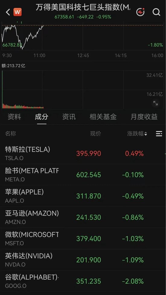 突传利好！万亿美元存储巨头，深夜大涨7%