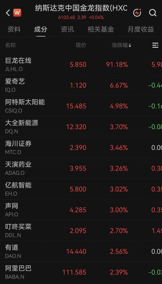 突传利好！万亿美元存储巨头，深夜大涨7%