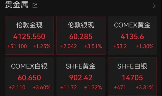 突传利好！万亿美元存储巨头，深夜大涨7%