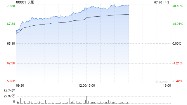 瑞银：长和目标价上调19%至101港元 维持“买入”评级