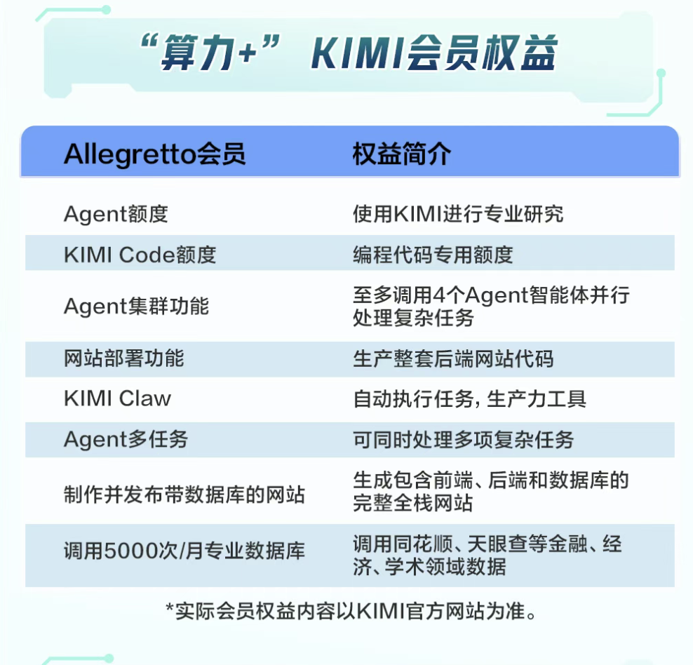 新玩家入场！农行官宣Kimi联名信用卡	，“消费即算力”赛道竞争升温