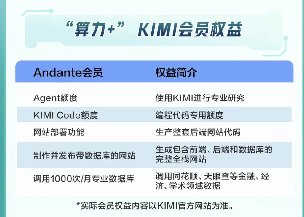 新玩家入场！农行官宣Kimi联名信用卡，“消费即算力”赛道竞争升温