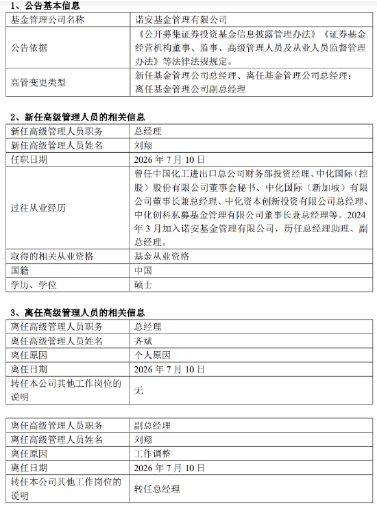 诺安基金换帅：齐斌六年规模翻倍后离任 中化体系“老将	”刘翔接棒