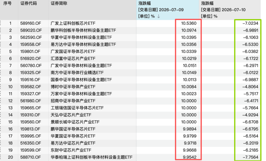 涨涨跌跌牵动人心，基金公司建议：不宜过多关注单日指数波动
