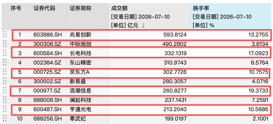 涨涨跌跌牵动人心，基金公司建议：不宜过多关注单日指数波动