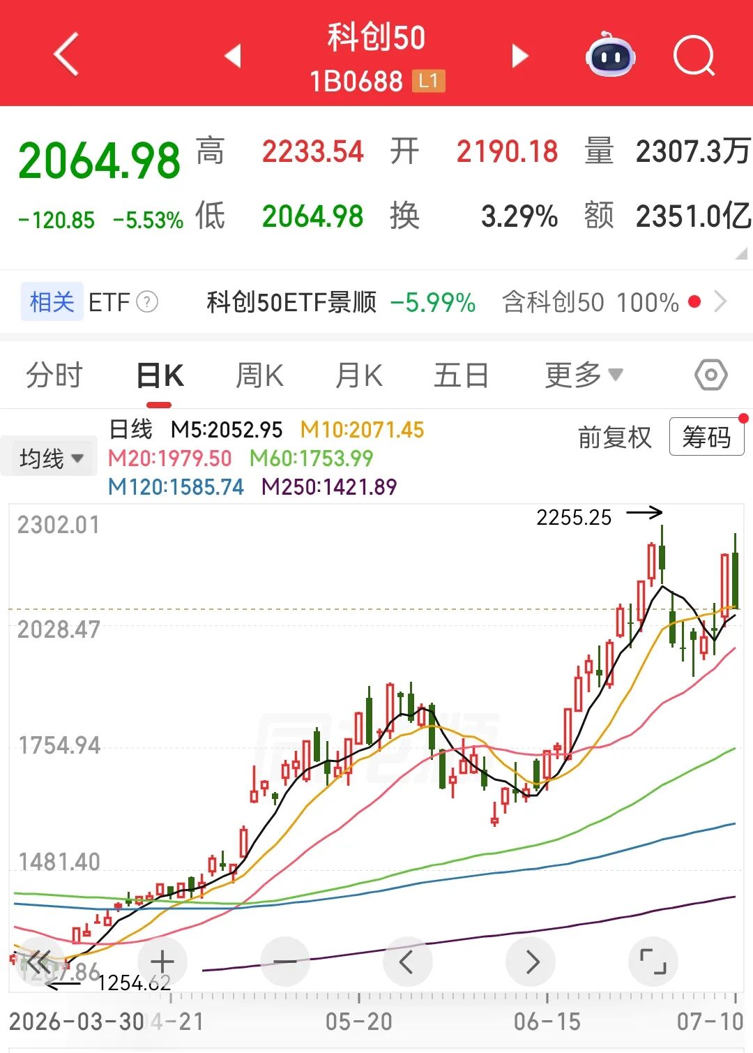 AI“小登股”集体洗牌，是泡沫出清还是黄金坑？