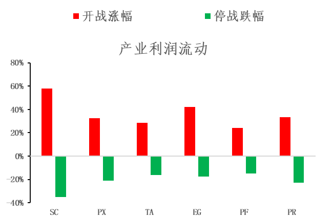 【市场聚焦】地缘下半场之化工分化（三）聚酯的春风十里