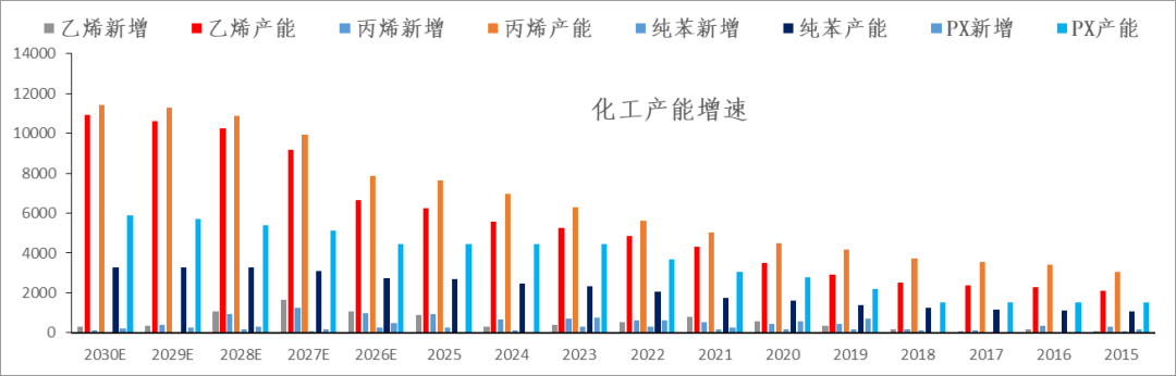 【市场聚焦】地缘下半场之化工分化（三）聚酯的春风十里