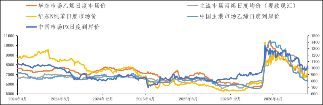 【市场聚焦】地缘下半场之化工分化（三）聚酯的春风十里