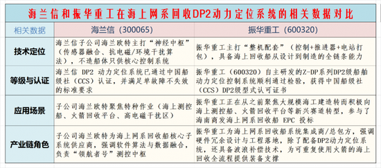 商业航天大爆发:海上网系回收概念成为领涨主线!挖掘翻倍股