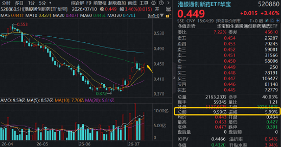 航天军工	、医药爆发，大数据崛起，科技巨震分化：3.39万亿成交下	，谁在接棒？