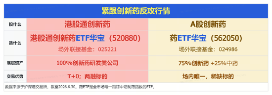 航天军工、医药爆发	，大数据崛起，科技巨震分化：3.39万亿成交下，谁在接棒？