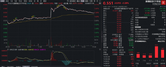 航天军工	、医药爆发	，大数据崛起，科技巨震分化：3.39万亿成交下，谁在接棒？