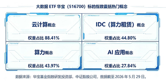 航天军工	、医药爆发，大数据崛起	，科技巨震分化：3.39万亿成交下，谁在接棒？