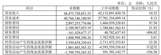 扣非净利润上半年再预亏近10亿元，此前9年连亏超160亿元！江淮汽车想翻身考验尊界订单持续增长力