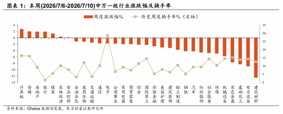 东方财富策略陈果团队：再平衡，从单一走向多元