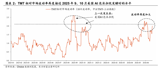 东方财富策略陈果团队：再平衡	，从单一走向多元