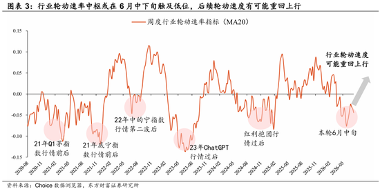 东方财富策略陈果团队：再平衡，从单一走向多元
