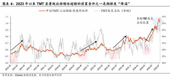 东方财富策略陈果团队：再平衡	，从单一走向多元