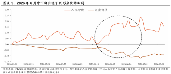 东方财富策略陈果团队：再平衡，从单一走向多元