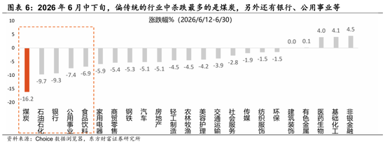 东方财富策略陈果团队：再平衡	，从单一走向多元