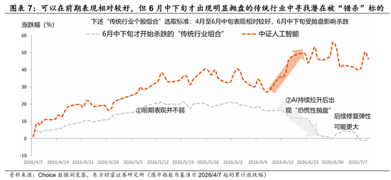 东方财富策略陈果团队：再平衡，从单一走向多元