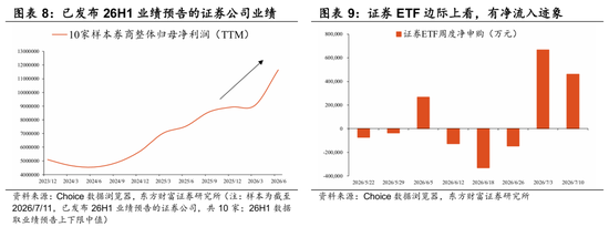 东方财富策略陈果团队：再平衡，从单一走向多元