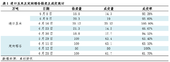 玉米价格:二季度逐步下跌 三季度重心或继续下移