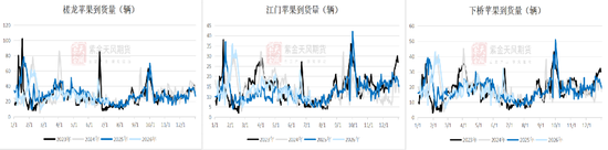 苹果：新季早熟苹果零星上市