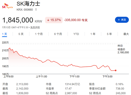 SK海力士，暴跌原因找到了？