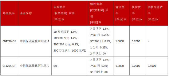 超额“寒冬	”里的长跑冠军：连续8年跑赢沪深300，这只产品做对了什么？
