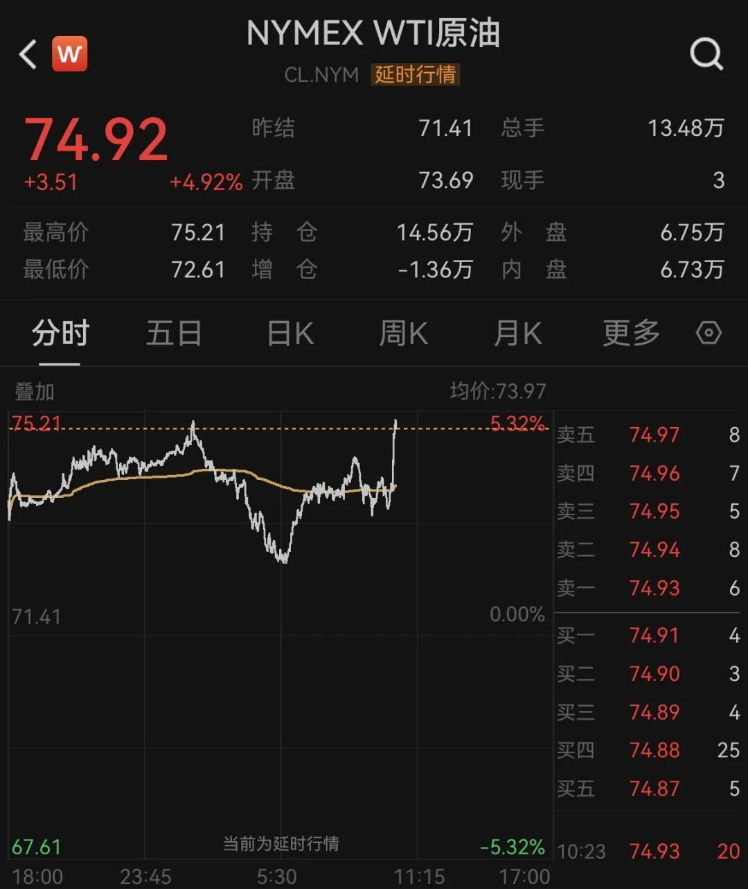 特朗普：重新封锁伊朗！国际油价大涨