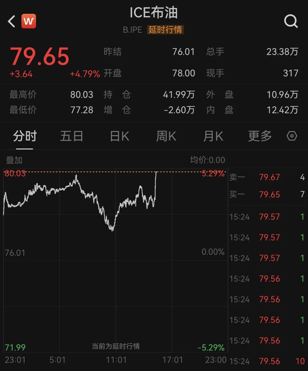 特朗普：重新封锁伊朗！国际油价大涨