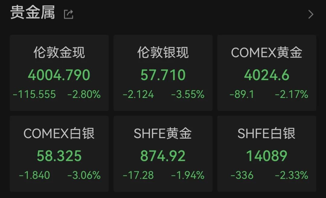 特朗普：重新封锁伊朗！国际油价大涨