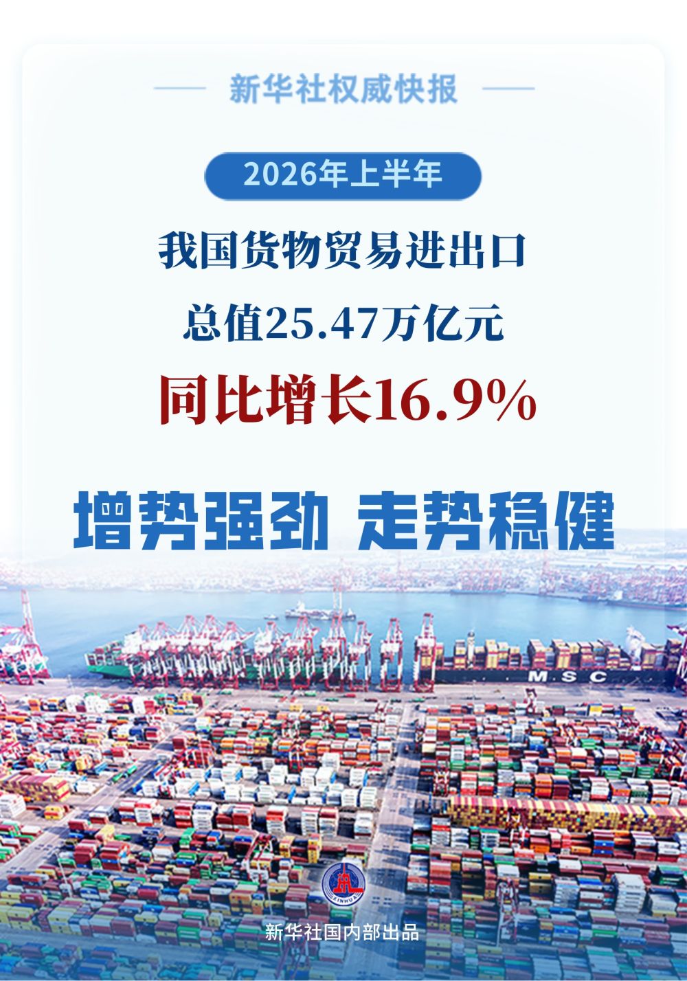 上半年我国外贸首破25万亿元