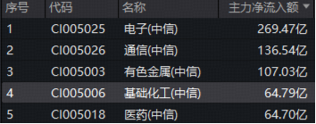 化工板块午后狂飙，华宝基金化工ETF（516020）盘中涨超3%！机构高呼：布局窗口或已开
