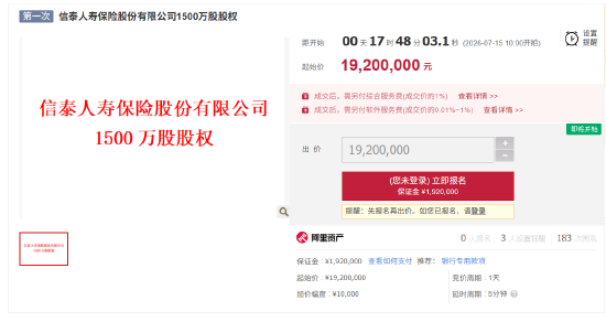 信泰人寿1500万股股权将被拍卖	，起始价为1920万元