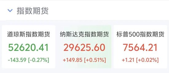 美股芯片股盘前大涨，SK海力士涨超6%	，百度跌4%，国际油价飙升，黄金盘中跌破4000美元