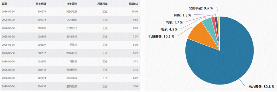 电池产业链迎来止跌信号？新能源电池ETF华宝（159071）收涨2.44%	，机构：全球储能需求旺盛