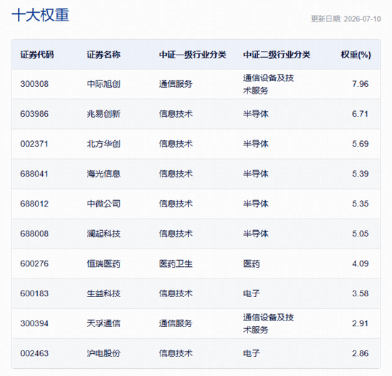 A股深V反转！有色金属爆发，华宝基金有色ETF（159876）强势拉升4.9%！科技午后集体走强	，159363涨超3%
