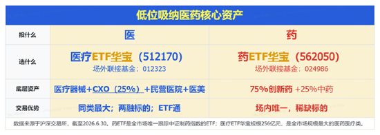 A股深V反转！有色金属爆发，华宝基金有色ETF（159876）强势拉升4.9%！科技午后集体走强，159363涨超3%