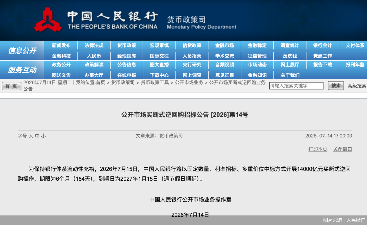 恢复净投放!央行1.4万亿元买断式逆回购对冲流动性波动