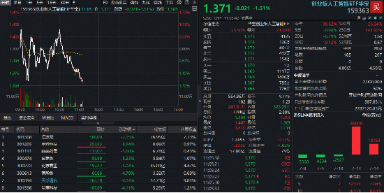 高“光	”159363两日吸金6.5亿元 光模块步入配置甜区？机构提示三大信号：拥挤度触底	、比价回落、海外光企稳